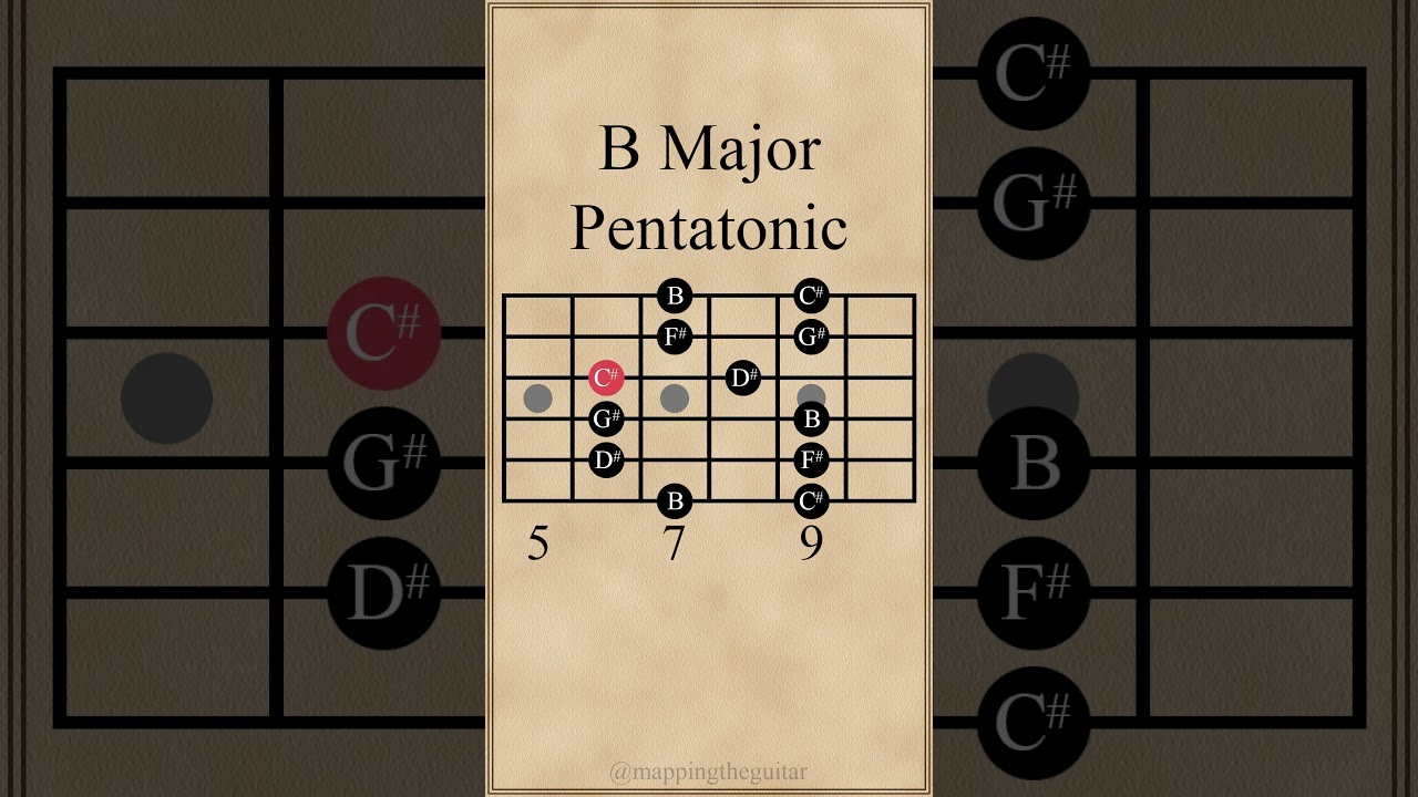 B Major Pentatonic Scale #guitarlesson #guitarscales