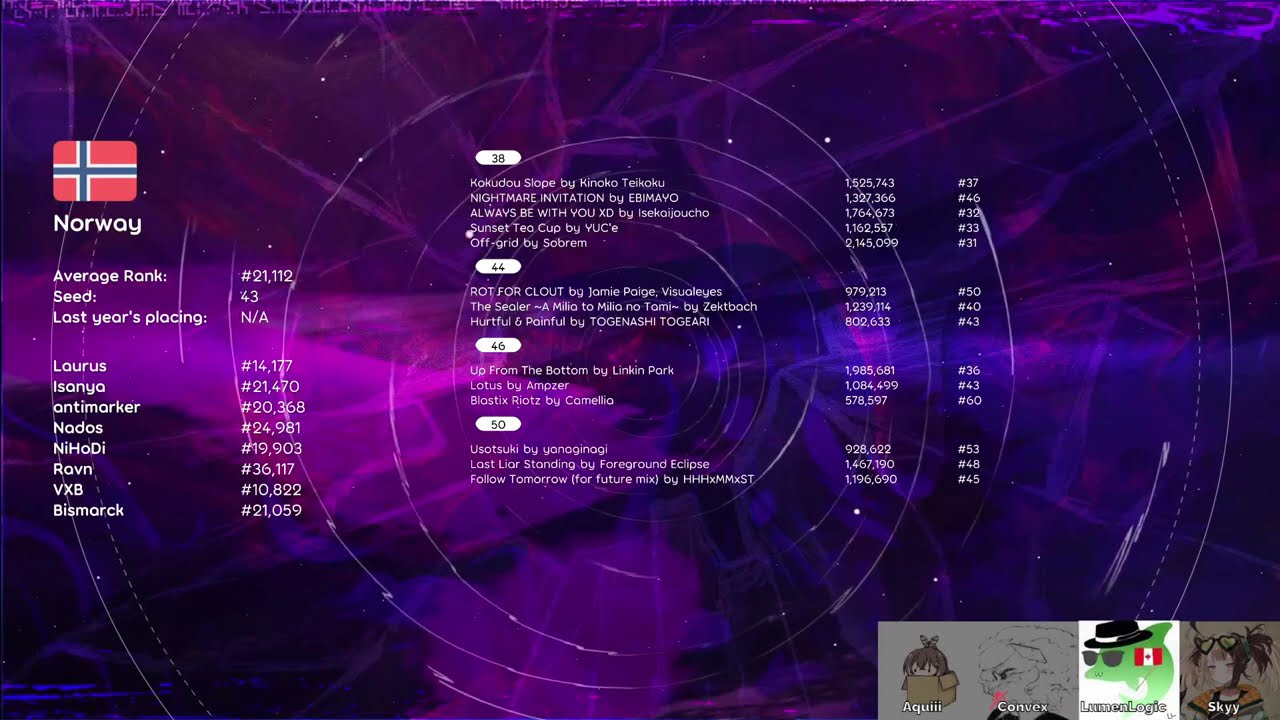 5WC 2026 Qualifiers Results