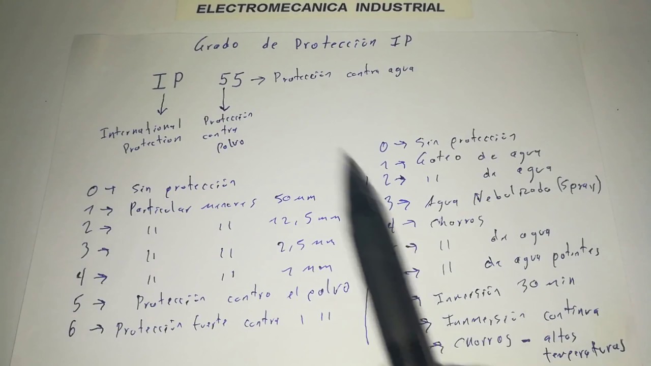 Grado de protección IP
