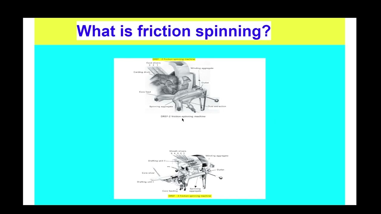 Friction spinning system l structure and working principle l limations l machine/material parameters