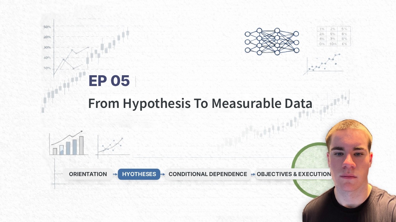 05 | From Hypothesis to Measurable Data (Operationalising Trading Concepts)