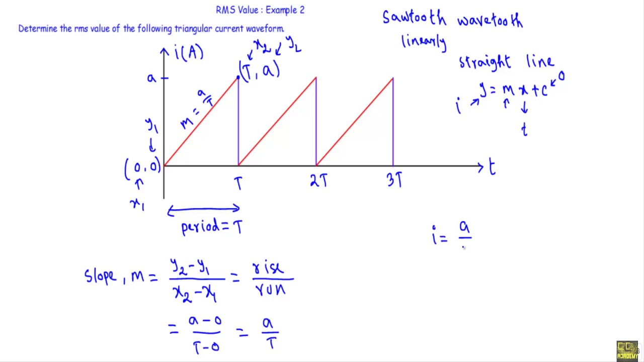 RMS Value : Example  2