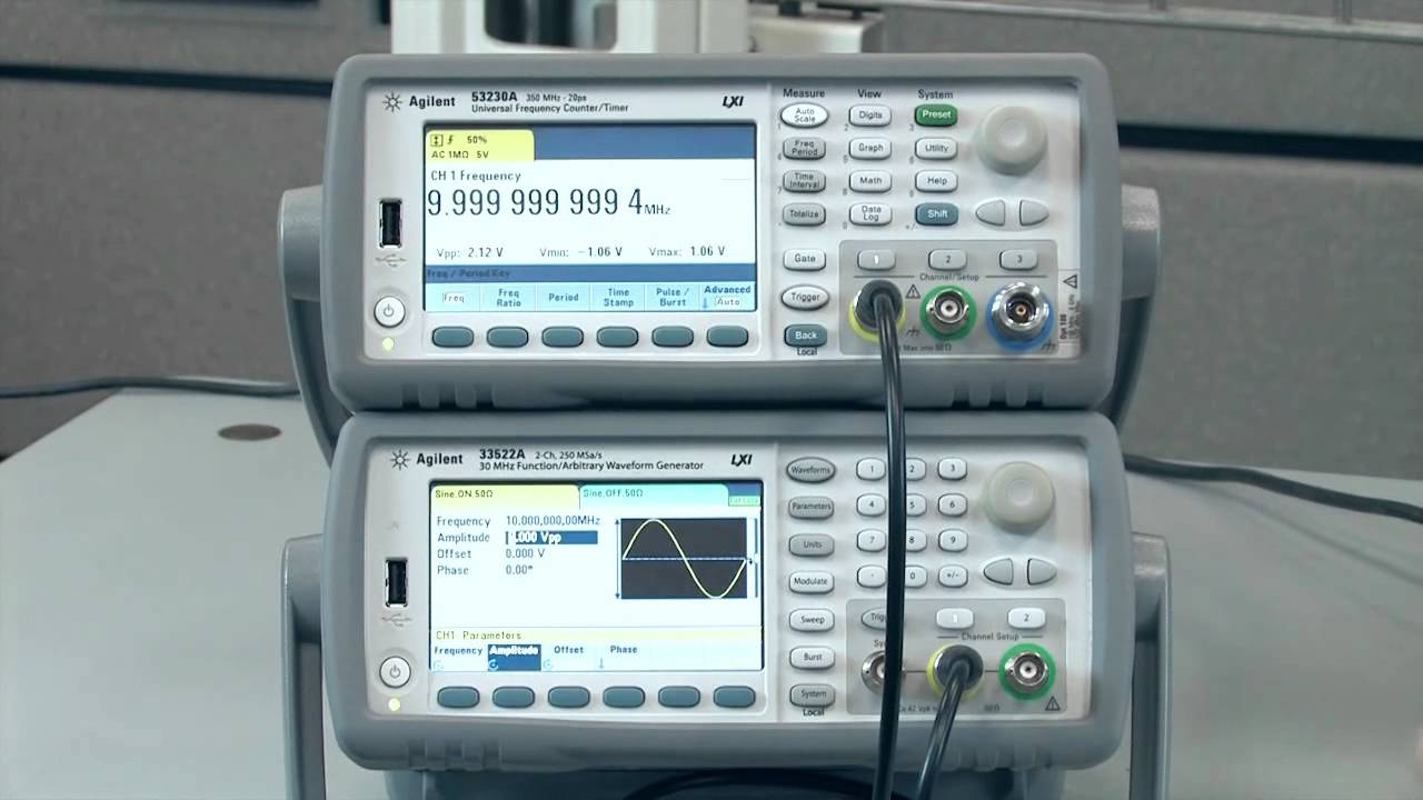 Stability Analysis Using Allan Variance & Keysight 53230A Frequency Counter