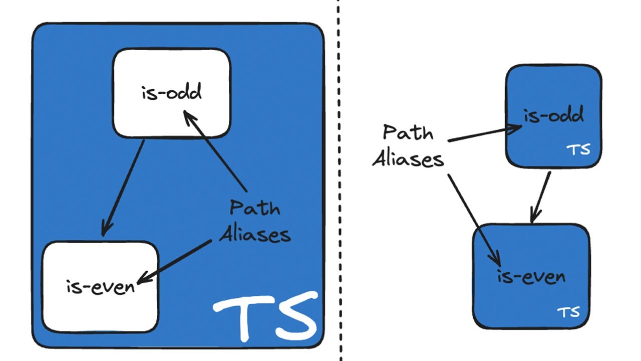 TypeScript Project References Demistified