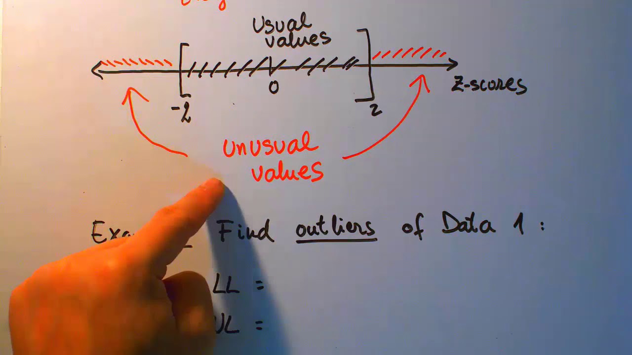 Выбросы с использованием Z-оценок