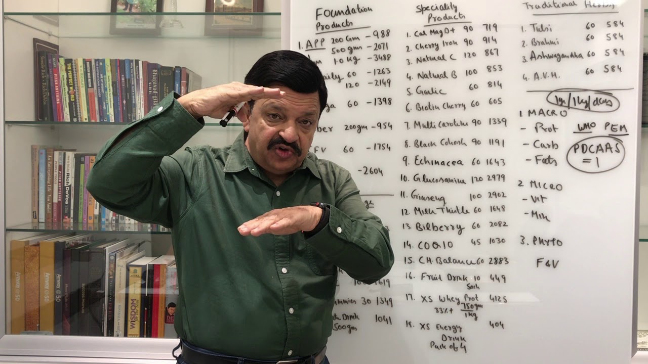 Nutrilite Range in India (DAP as on April 2019)