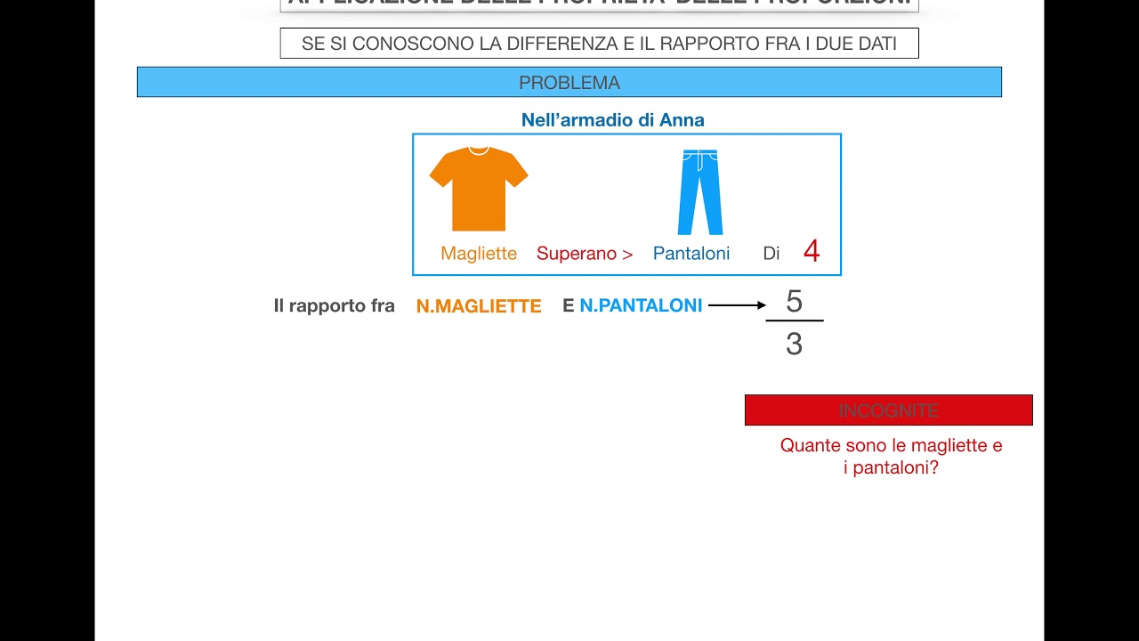 25. APPLICAZIONE DELLE PROPRIETA' DELLE PROPORZIONI