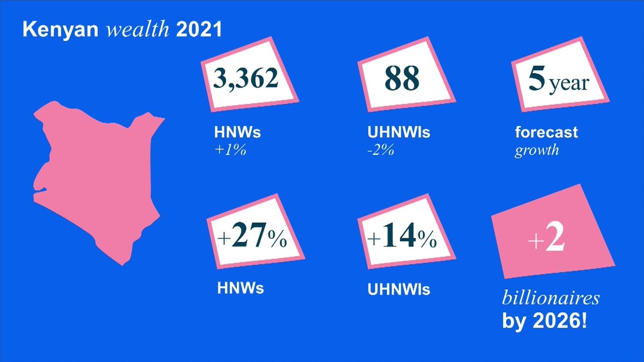 THE WEALTH REPORT 2022 KENYA AND AFRICAN PERSPECTIVE