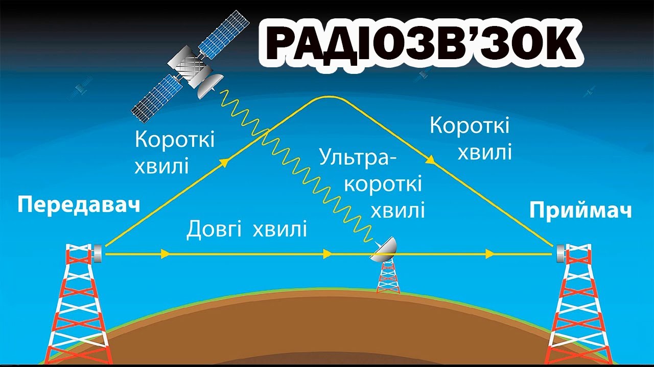 Про Радіозв'язок #radio #antenna #comunicacion #comunication