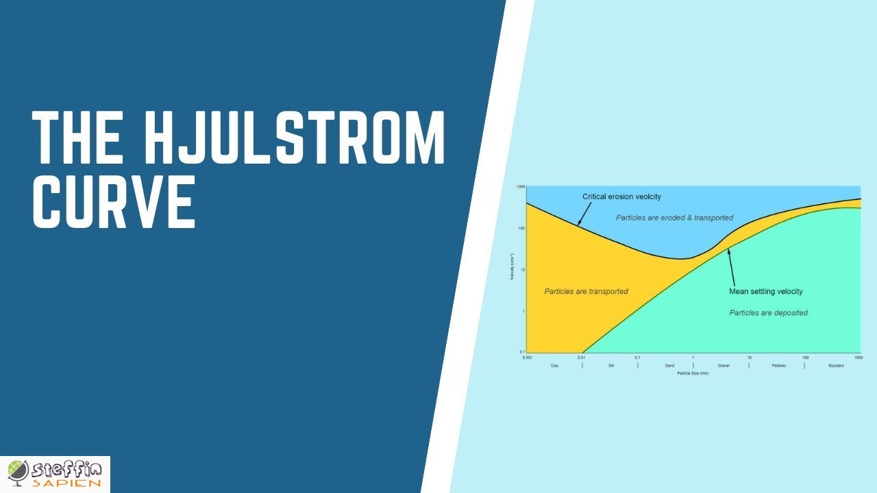 HJULSTROM CURVE | A LEVEL GEOGRAPHY | IGCSE GEOGRAPHY |