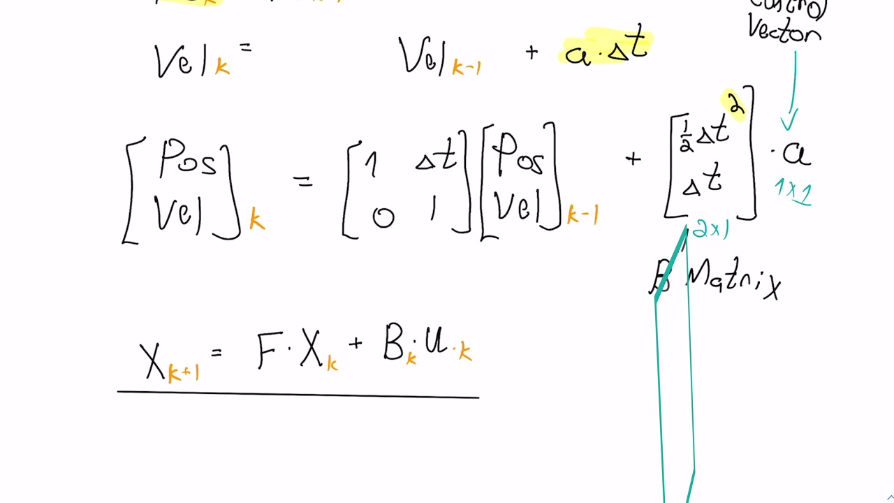 Kalman Prediction 2