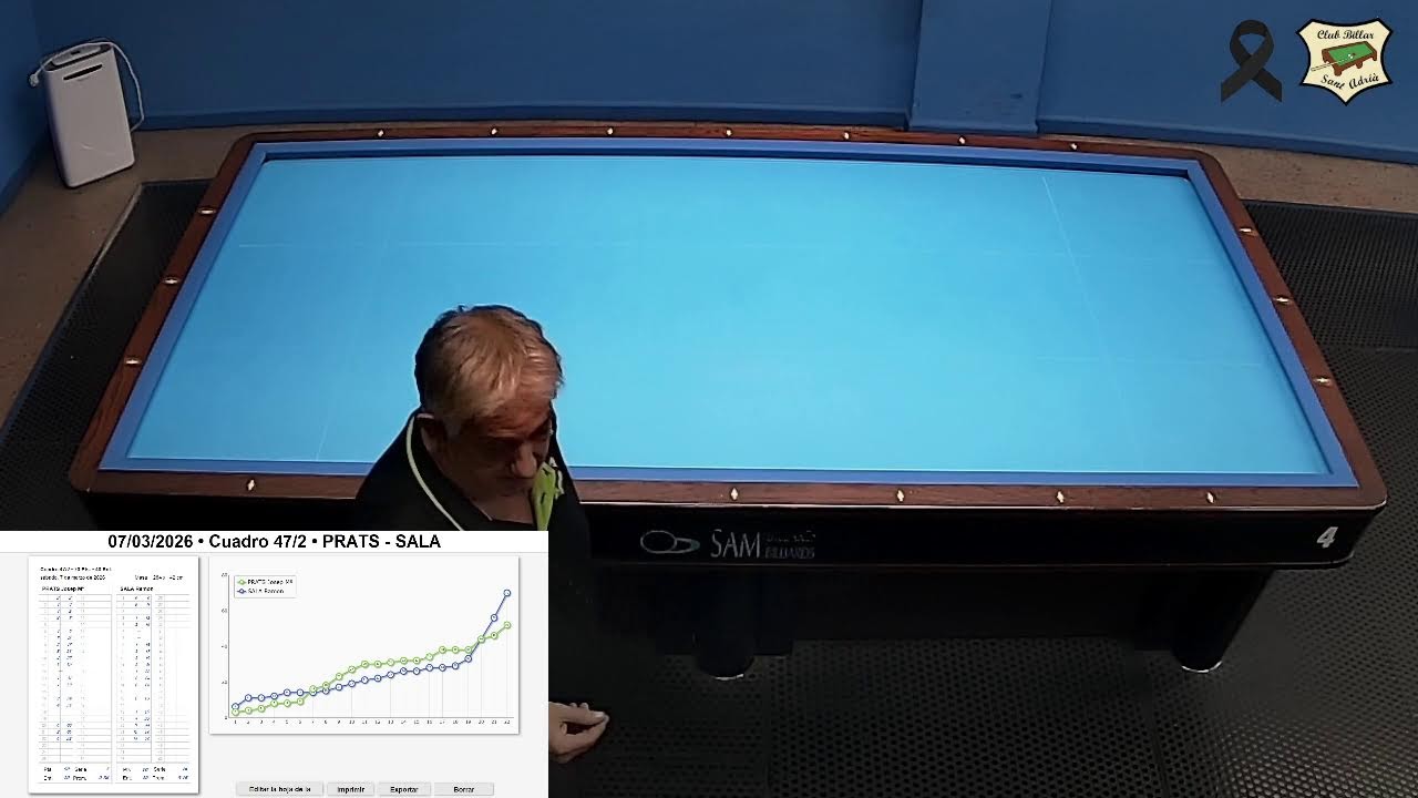 Campionat Catalunya Quadre 47/2 2ªB - Ramon Sala & J- M. Prats