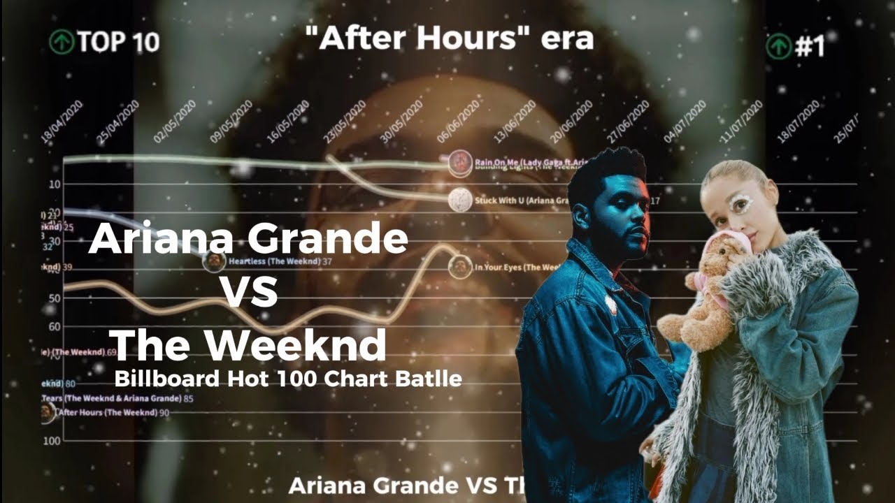 Ariana Grande VS The Weeknd | Billboard Hot 100 Chart Battle 2012-2024