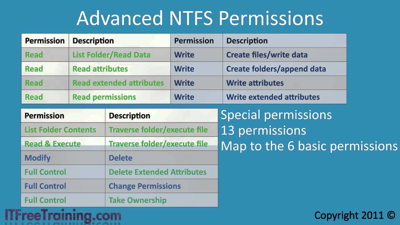 MCTS 70-680: NTFS Special (Advanced) Permissions
