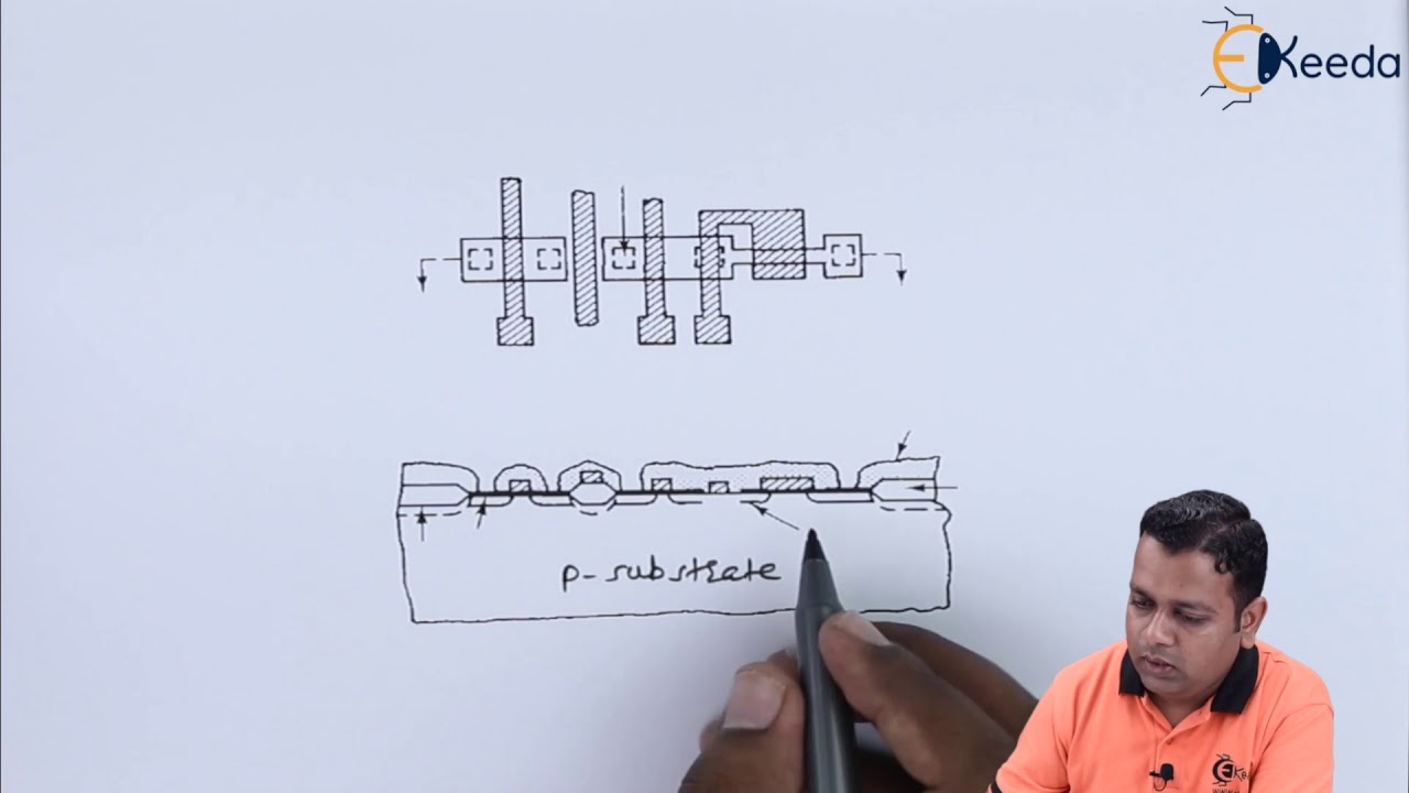 MOSFET Fabrication - Monolithic Microwave Integrated Circuits - Microwave Engineering