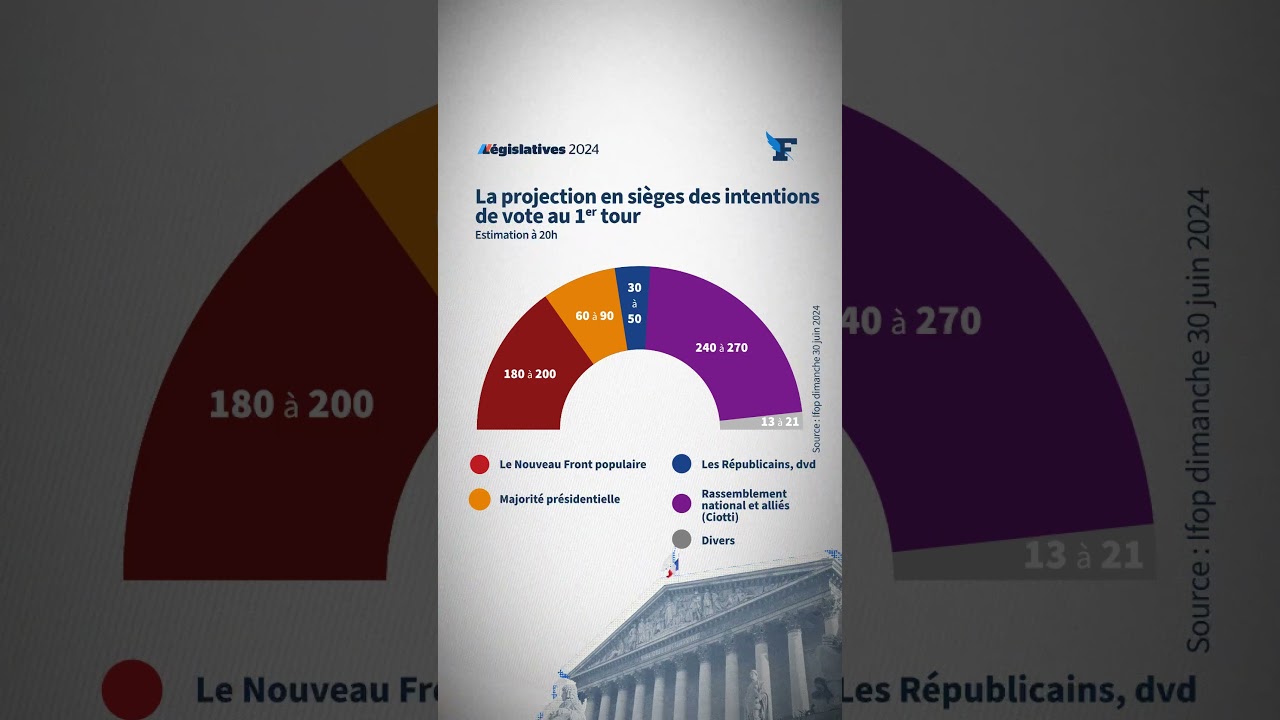 Voici &agrave; quoi pourrait ressembler la future Assembl&eacute;e nationale