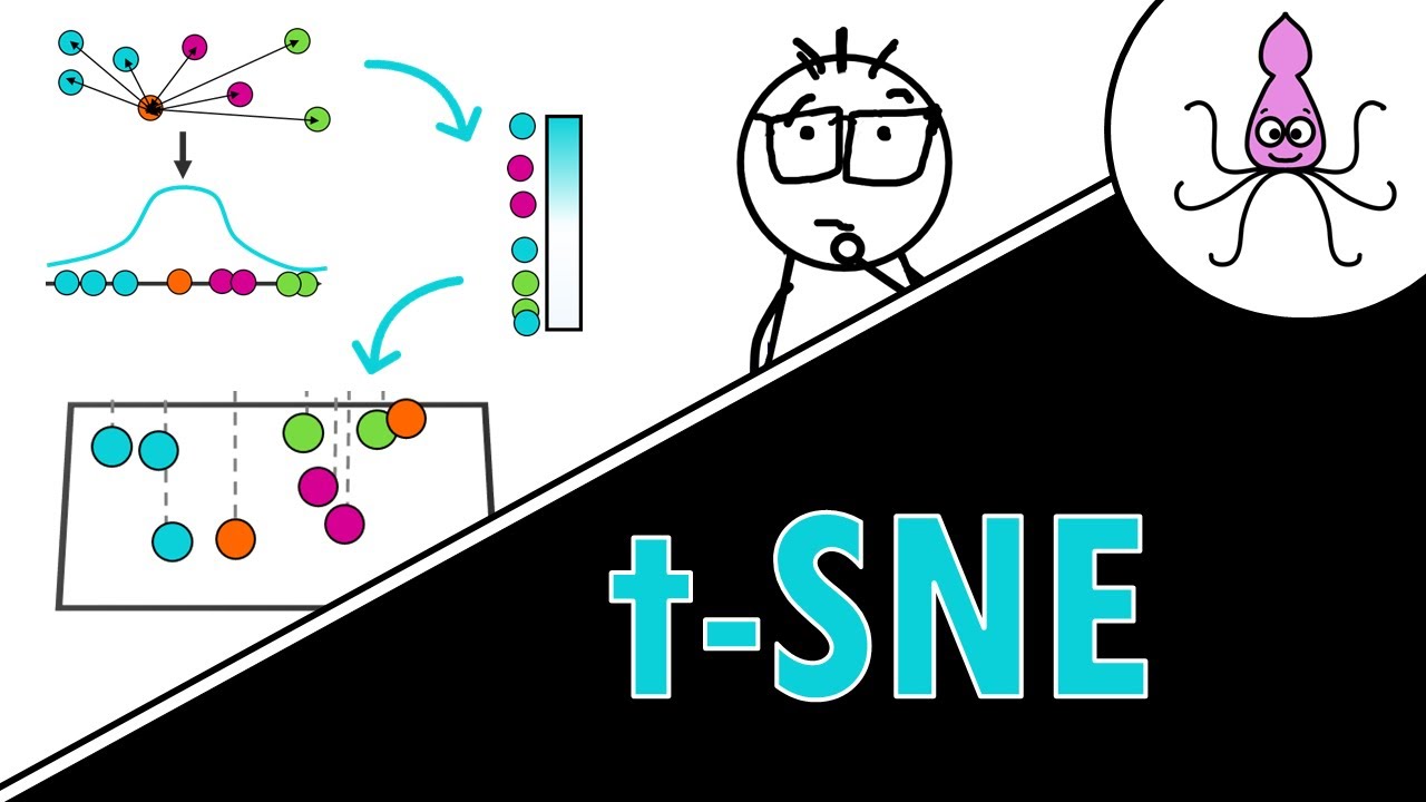 t-SNE - simple explanation with an example!