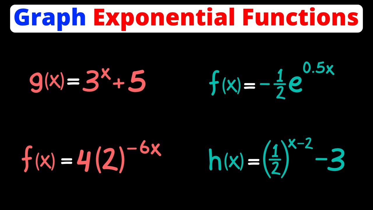Graphing Transformations of Exponential Functions - Asymptote, Domain, and Range | Eat Pi