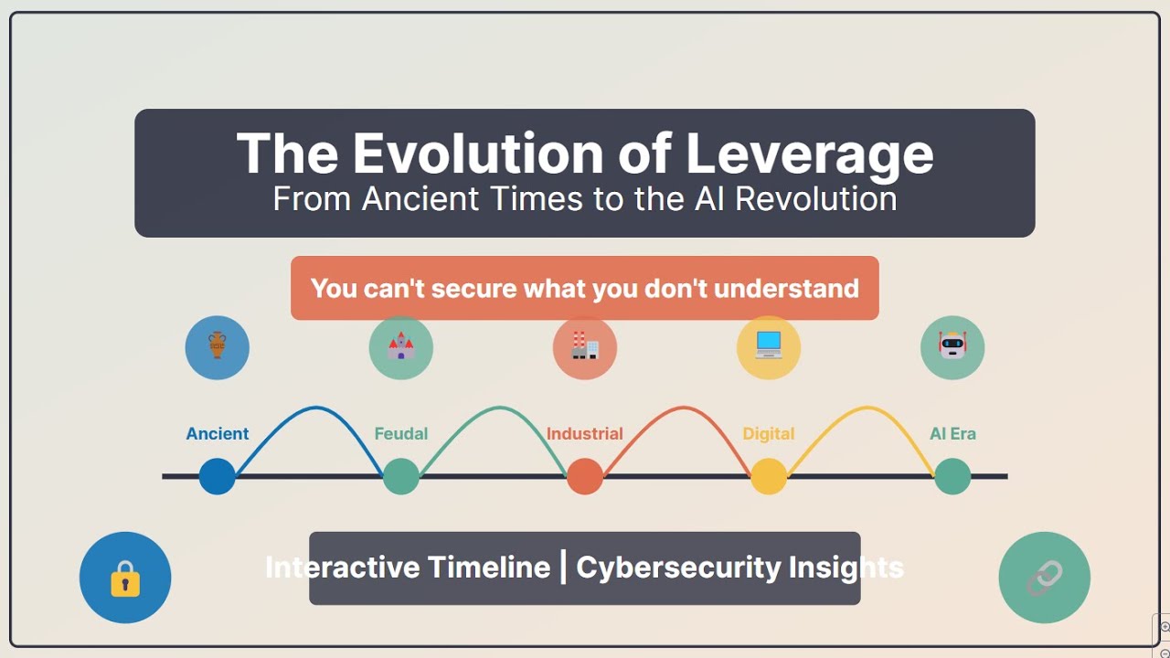 From Ancient Leverage to AI: Interactive Timeline of How ⚡Systems Shaped History | Security Insights