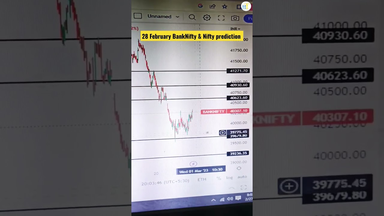 28 Feb BankNifty & Nifty Analysis For Tomorrow || कल निफ्टी या बैंक निफ्टी में कम कैसे करें 