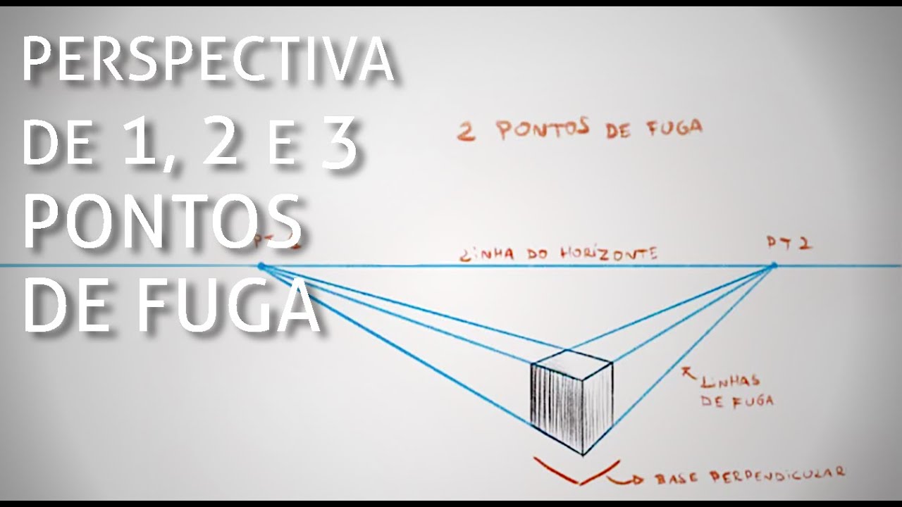 Perspectiva de 1, 2 e 3 pontos de fuga
