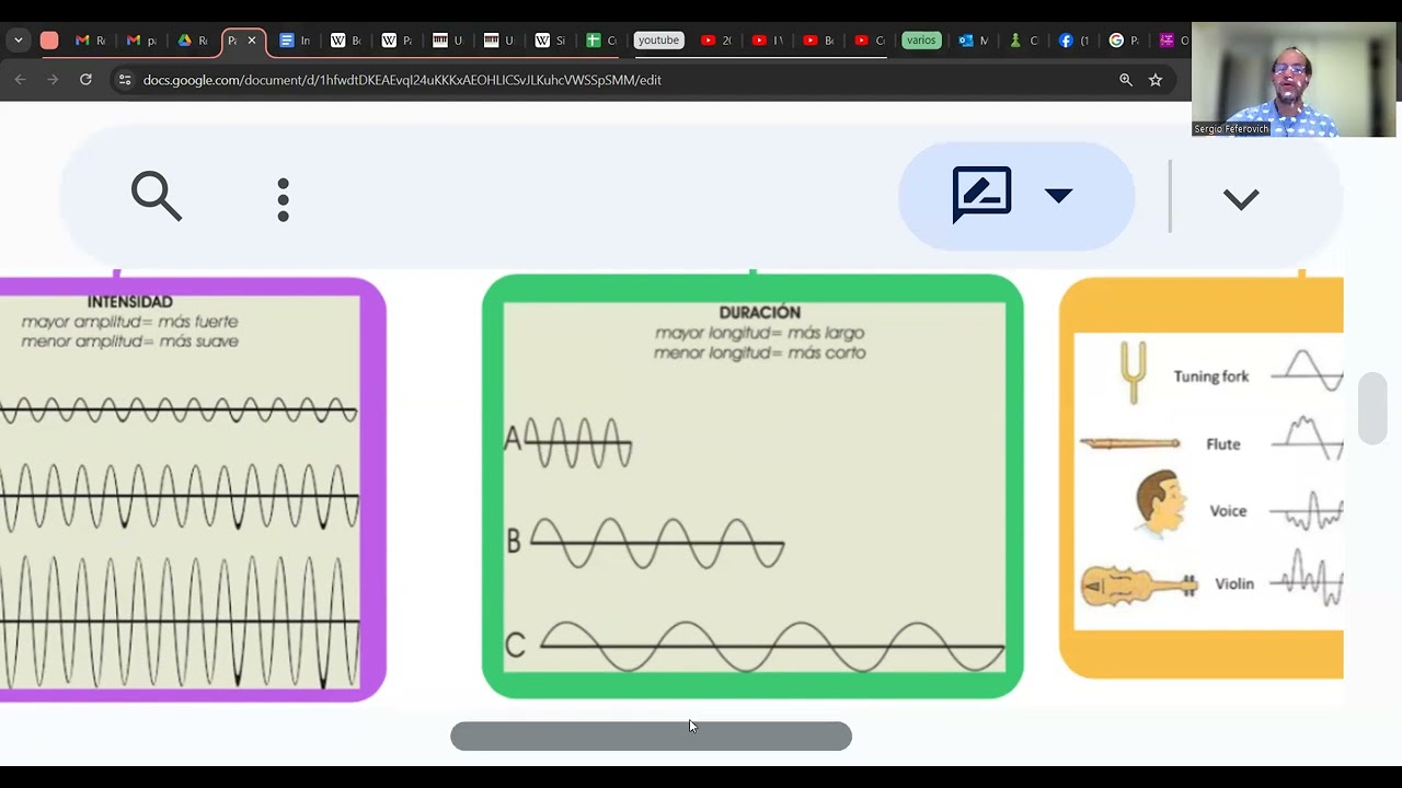 Parametros del sonido