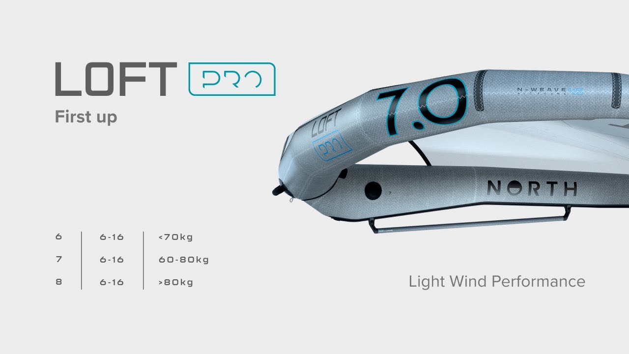 Loft Pro 2025 I North Foils