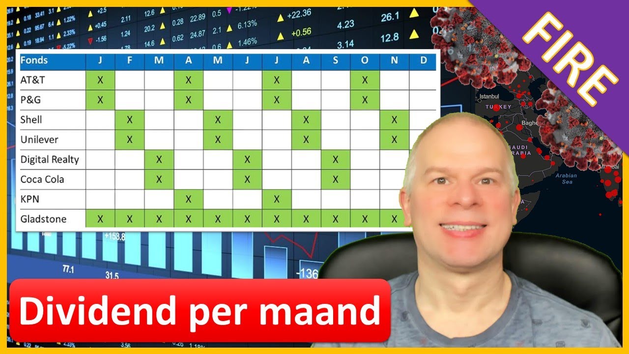 Maandelijks dividend door strategisch aandelen te organiseren | FIRE