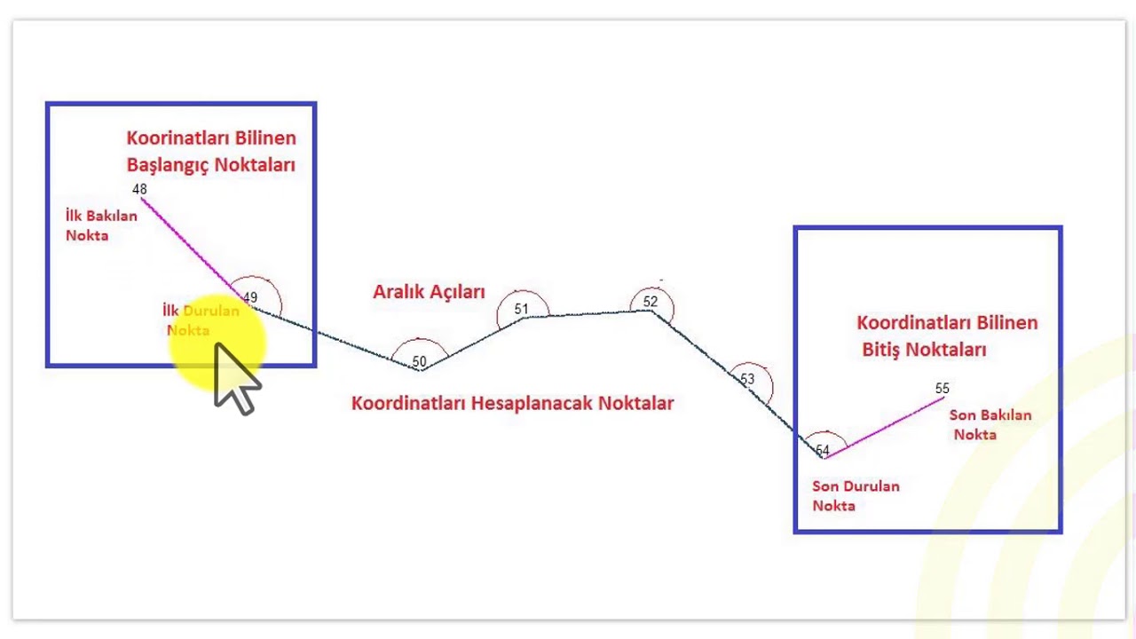 POLİGON HESABI ANLATIMI İKİNCİ BÖLÜM AÇIK POL HESABI ANLATIMI 2