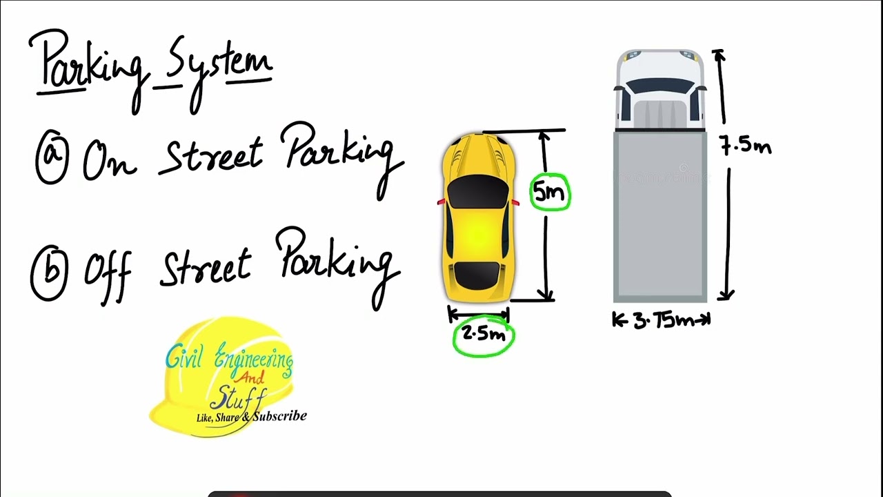 Parking Studies | Type |Angular Parking with Derivation | Traffic Engineering