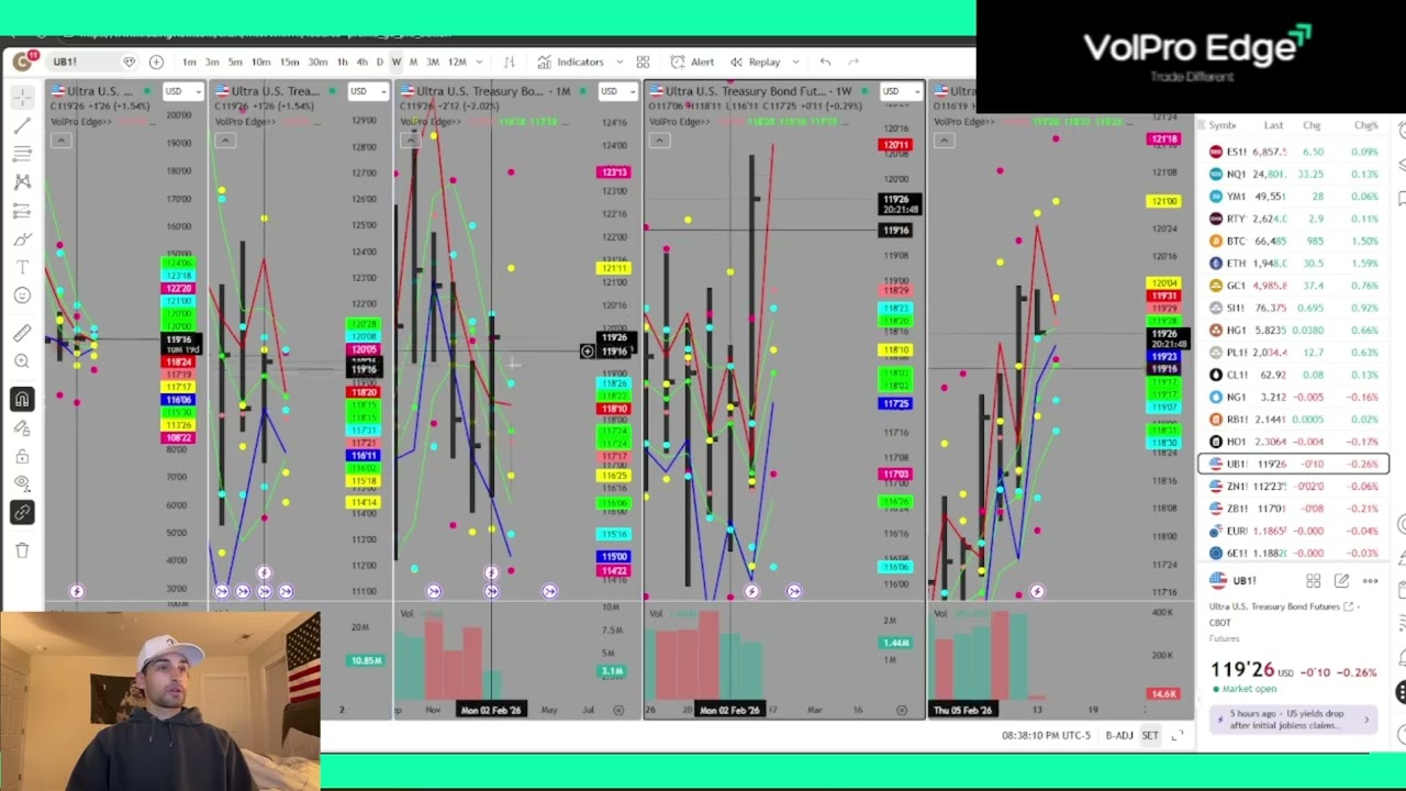 Day Ahead Analysis for February 13th