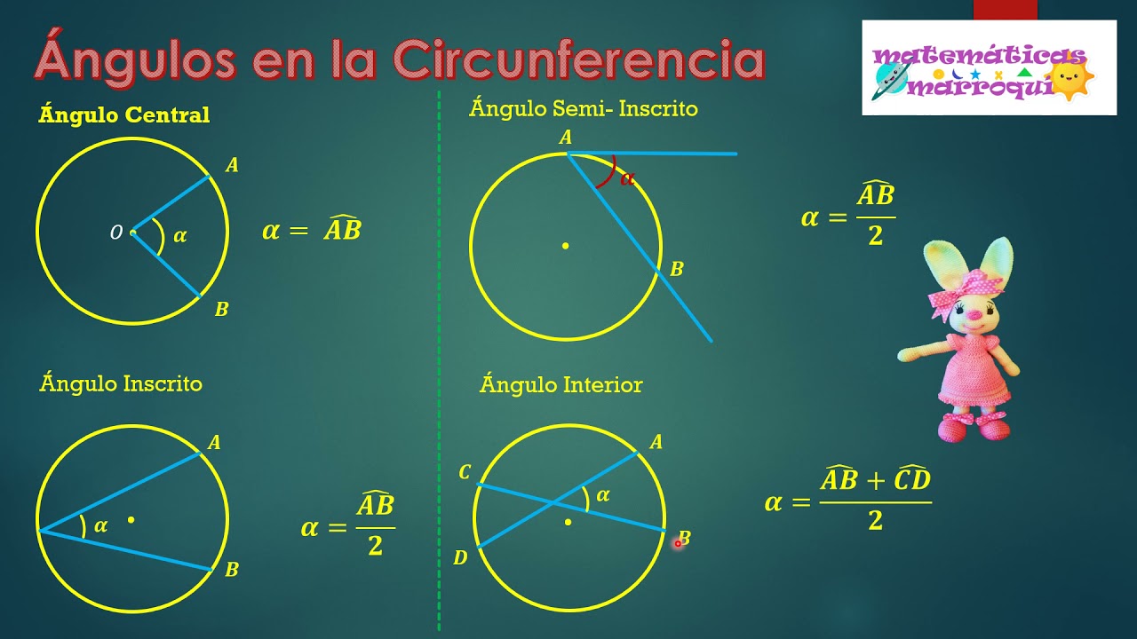 ANGULOS EN LA CIRCUNFERENCIA
