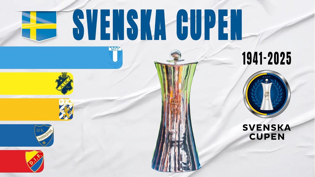 Swedish Svenska Cupen All Winners (1941-2025)