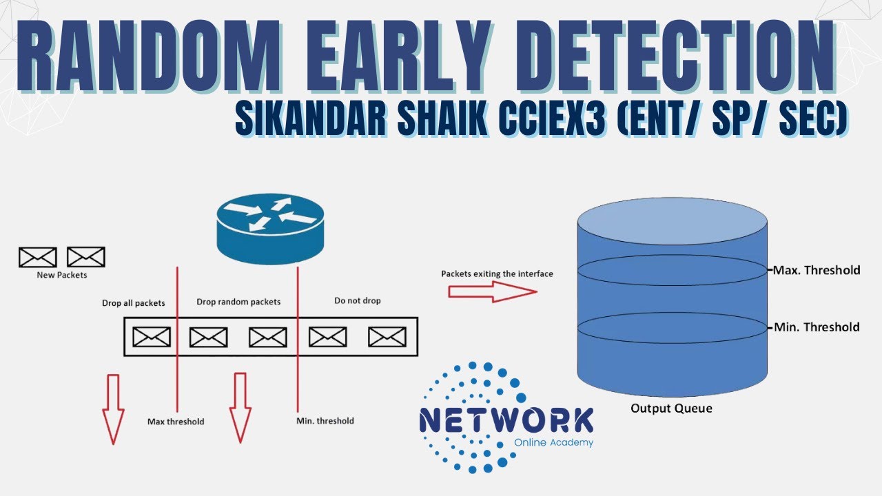 023 Random Early Detection