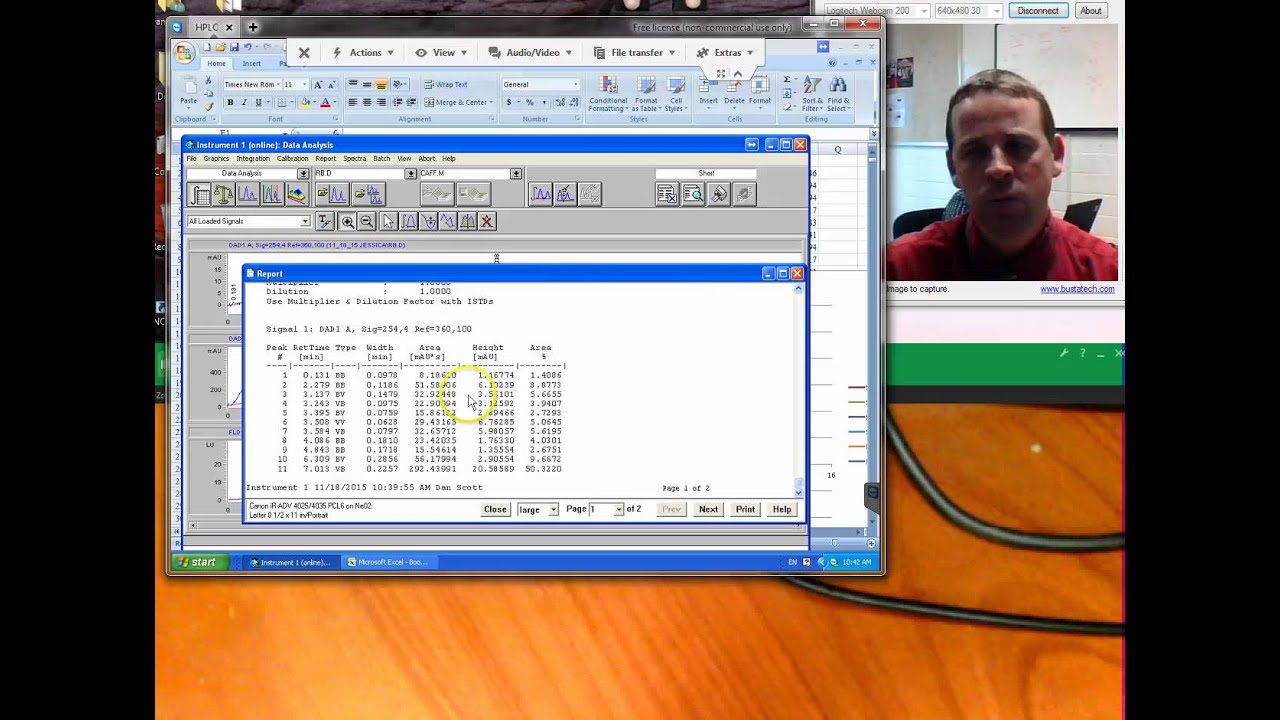 HPLC data analysis