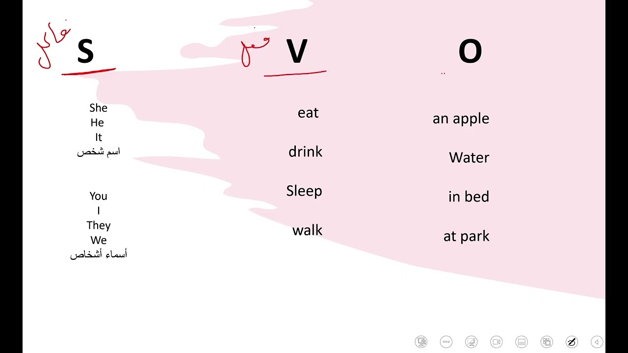 Simple sentenc