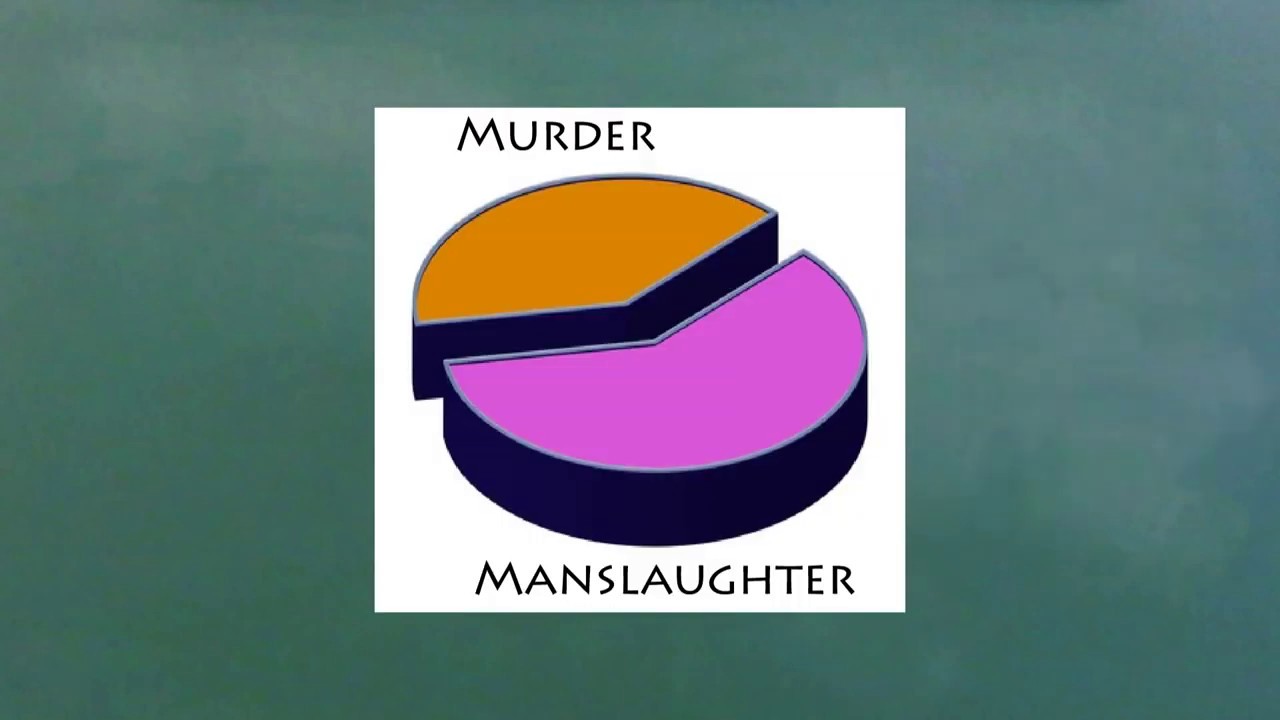 Understand Criminal Law: Murder vs Manslaughter