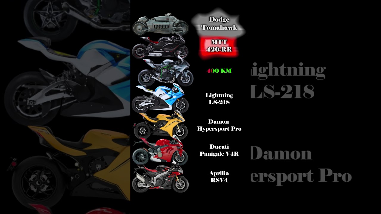 The Fastest Motorcycles In The World - Part 1