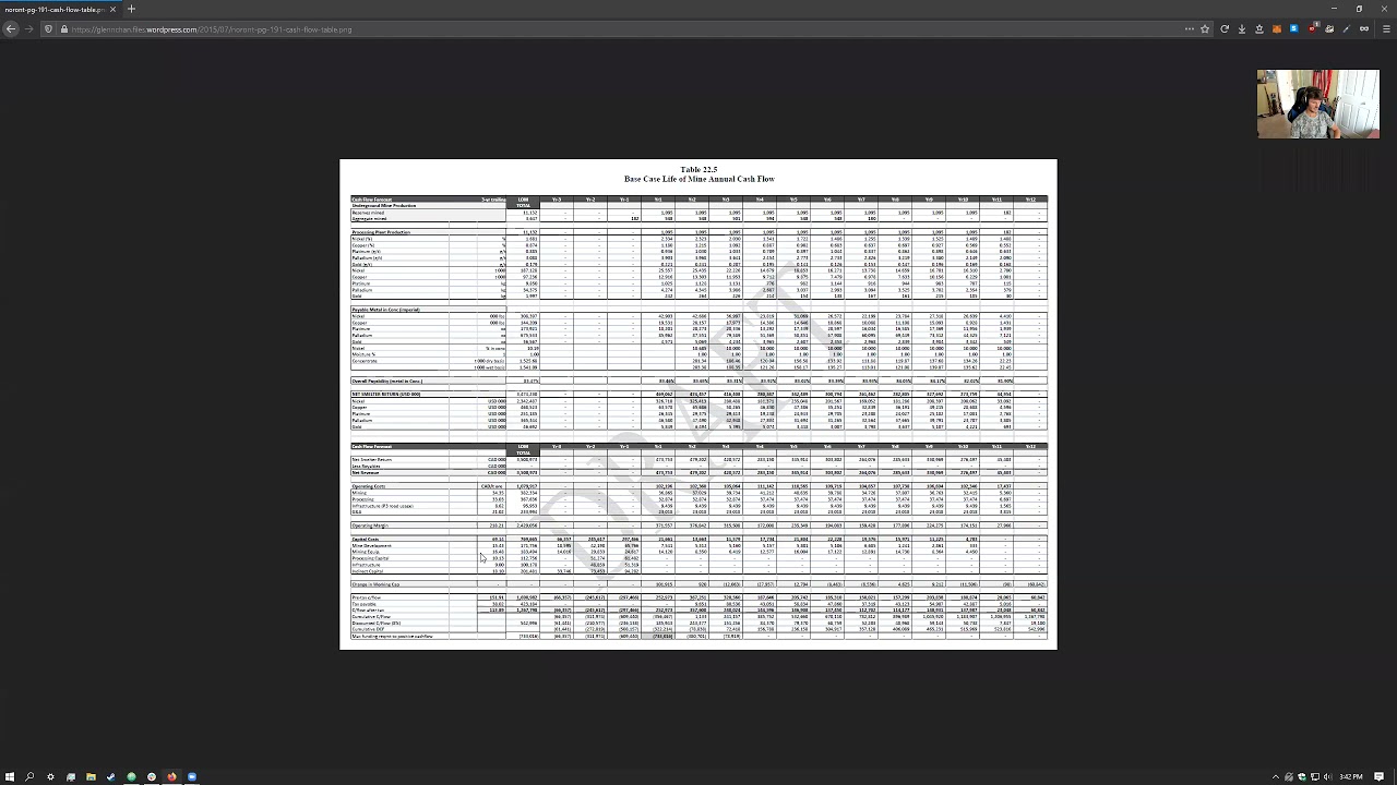 How to value Mining Companies?