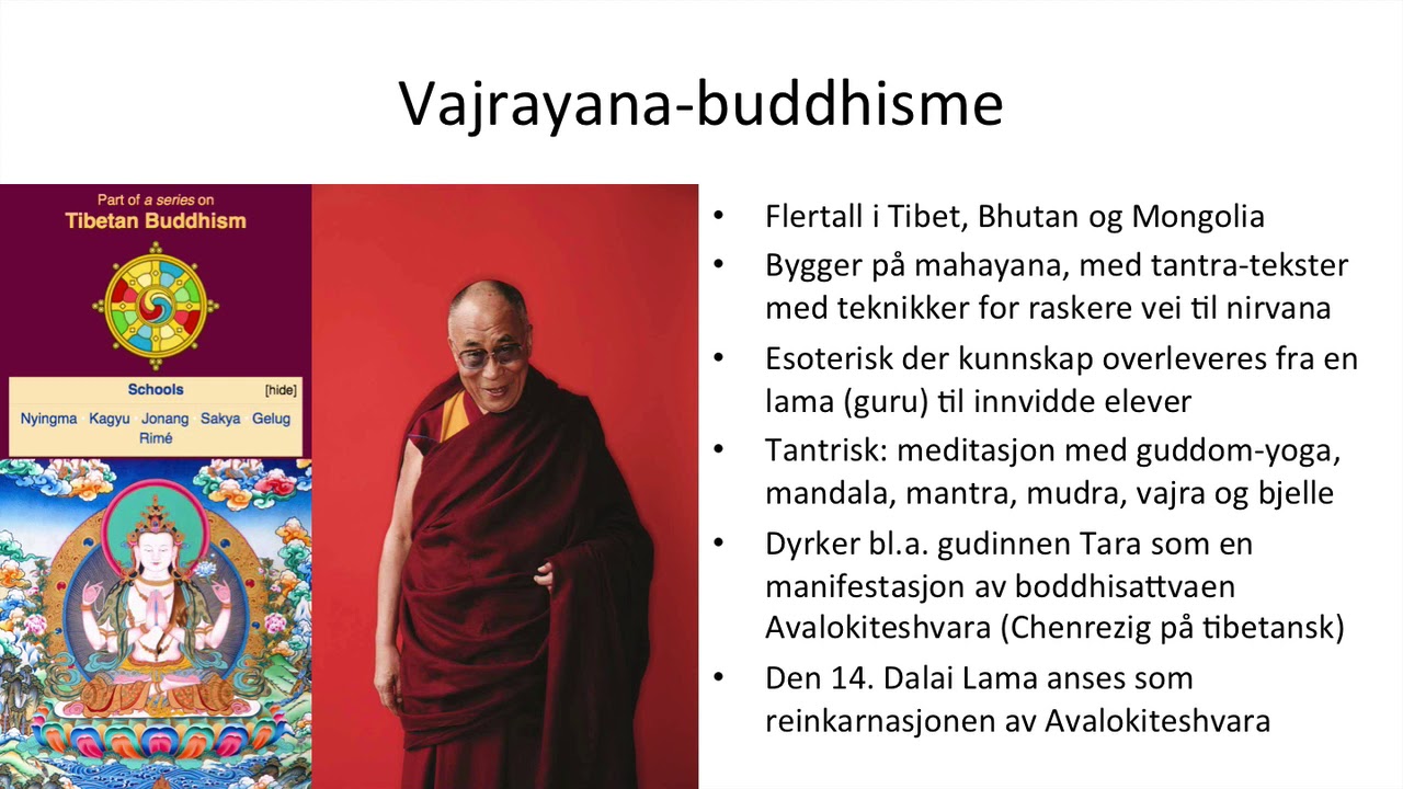 Buddhismens retninger