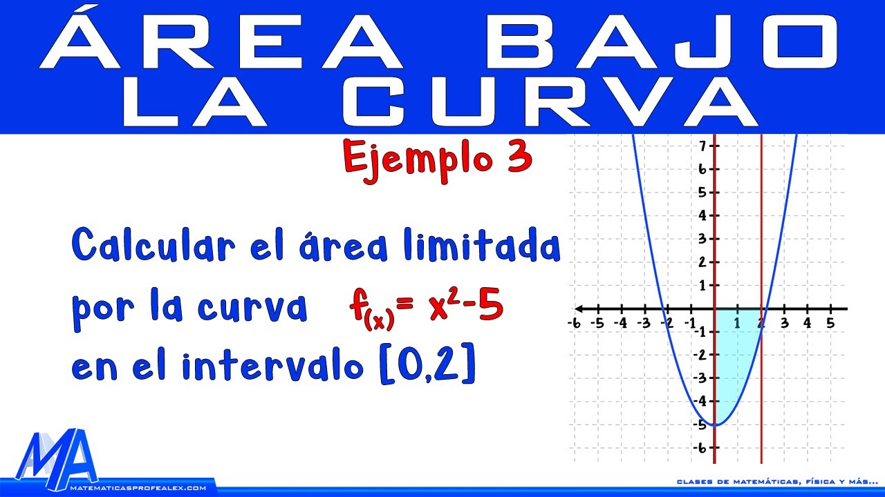 Área bajo la curva | Ejemplo 3