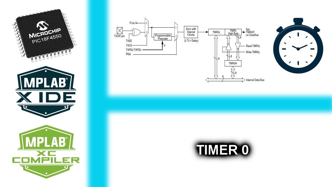 12.- TIMER 0 - CURSO MICROCONTROLADORES PIC CON XC8