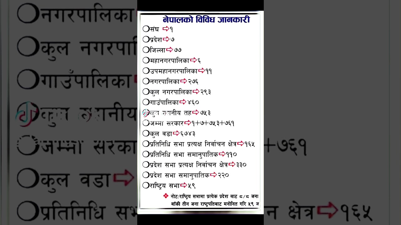 Nepal Ko bhugol|| geography of Nepal #gk #loksewagyan #loksewaquestion #generalknowledge #facts