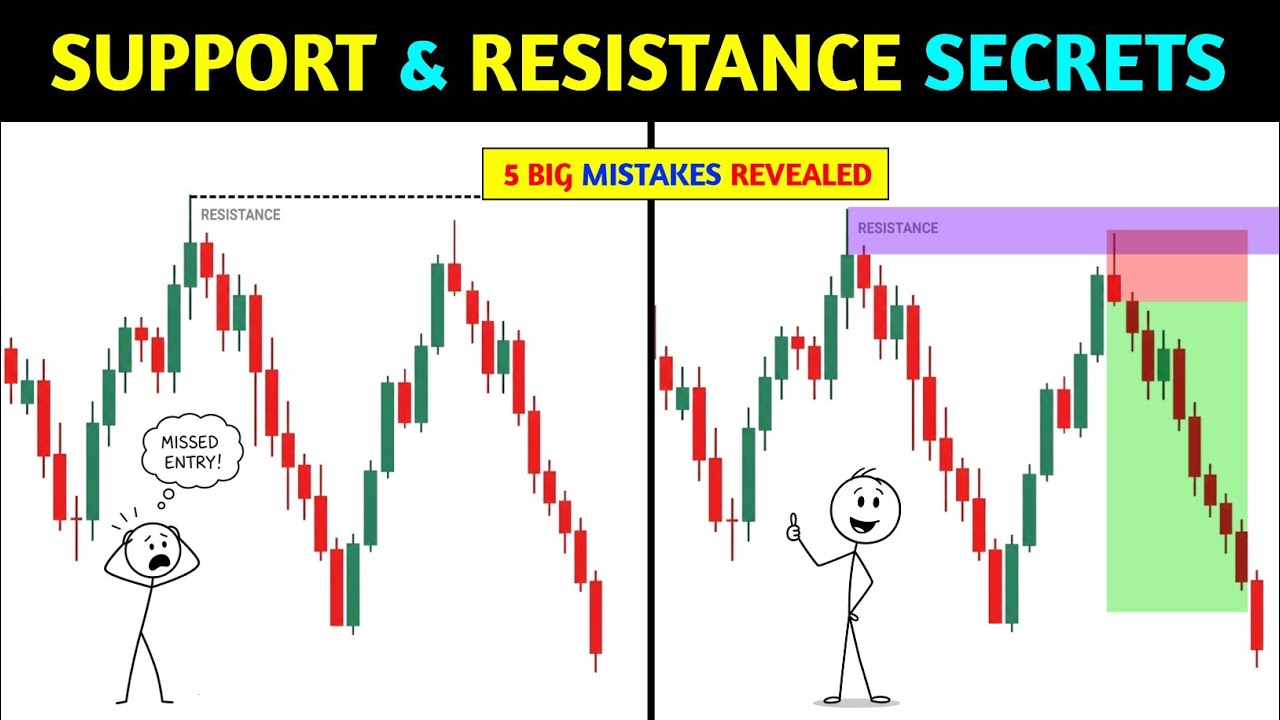 🔴 Support & Resistance Secrets part 1📊‼️price action ‼️Pkr Trading 