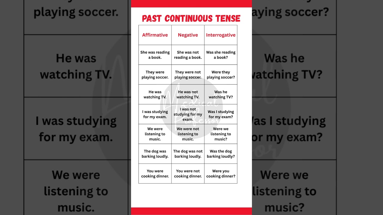 Past Continuous Tense | Affirmative, Negative & Interrogative Sentences