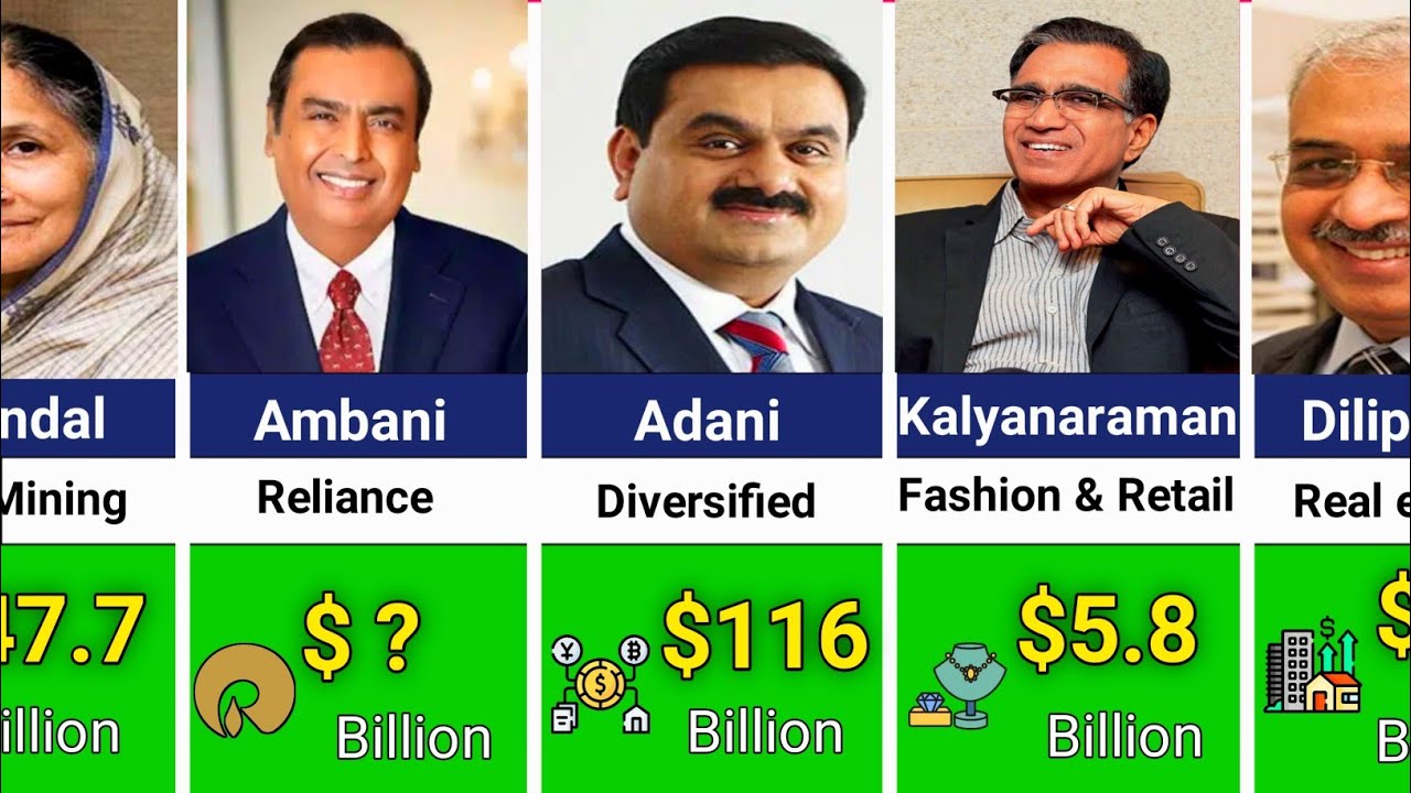 Top 100 Richest Man 2025 🤑। India