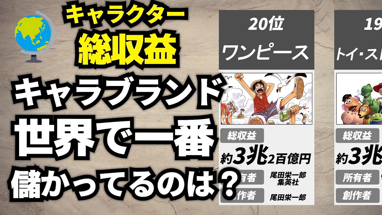 【キャラクターブランド】世界で一番稼いでるのは？キャラクター総収益ランキング