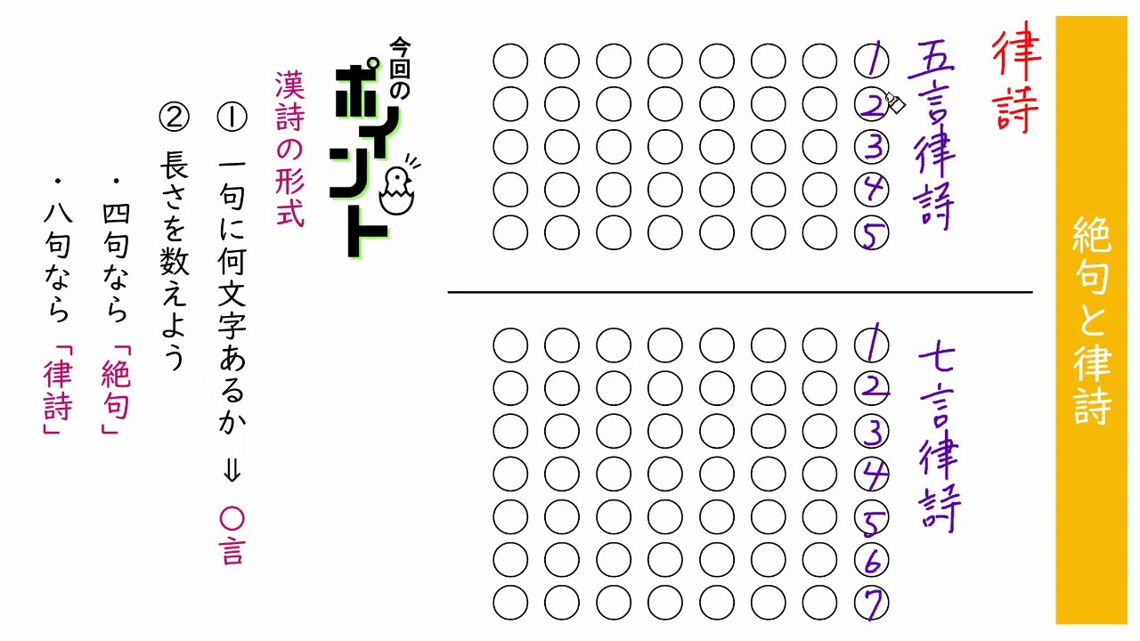 絶句と律詩