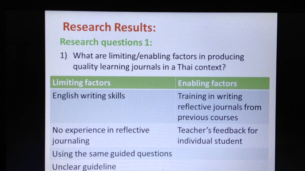 Reflective journaling: How students' learning can be enriched?