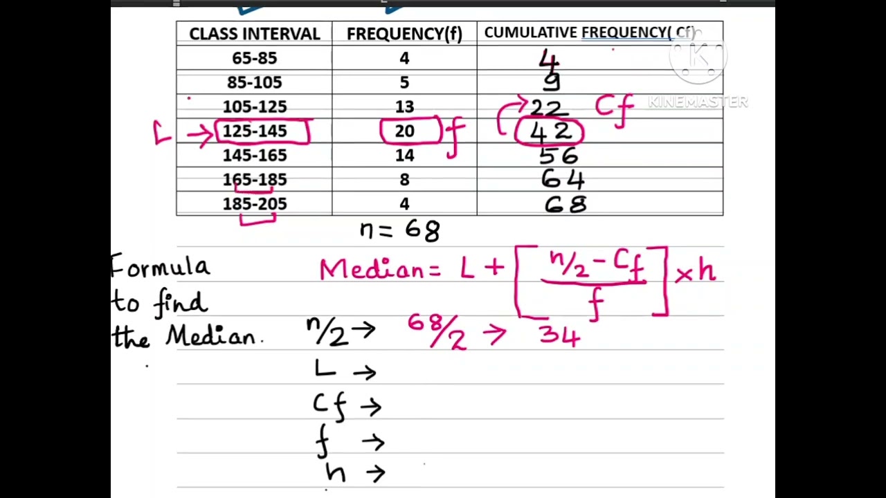 Statistics class 10 ,To find Median 3 mark question